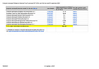 PDF cu lista companiilor municipale înființate de Gabriela Firea în perioada 2017-2019, care încă mai există în 2023, și datoriile acumulate de aceste companii, de la înființarea lor până la finalul anului 2022. Date financiare de pe risco.ro