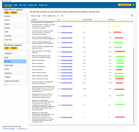 Captură de ecran pentru pagina 'Impact of COVID-19 in education': tabel cu 19 indicatori specifici PISA care măsoară efectele COVID-19 asupra educației, cu valori pentru România și valorile medii pentru OECD, plus compararea valorilor (pe culori: roșu - mai rău, verde - mai bine, galben - la fel de bine)