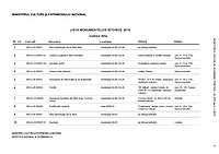 Document PDF publicat de MINISTERUL CULTURII ȘI PATRIMONIULUI NAȚIONAL, cu LISTA MONUMENTELOR ISTORICE în 2010