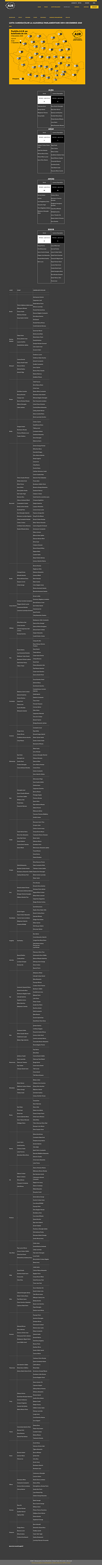 candidați AUR alegeri parlamentare 2020