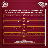 Document de informare (JPG) cu pașii necesari pentru a actualiza datele unui loc de parcare atribuit deja.