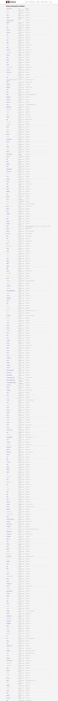 Ghișeul.ro Instituții publice înrolate la 25 martie 2021