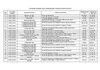 Document PDF publicat de ADP Sector 6, reprezentând Centralizatorul achizițiilor publice și contractele de valoare de peste 5000 de euro, încheiate în anul 2021.