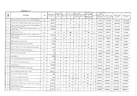 Document PDF preluat de pe site-ul SEAP, de la pagina achiziției cu nr. CN1029616, reprezentând lista de cantități de arbori ce trebuie plantați în Lotul 2 al contractului.