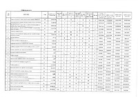 Document PDF preluat de pe site-ul SEAP, de la pagina achiziției cu nr. CN1029616, reprezentând lista de cantități de arbori ce trebuie plantați în Lotul 6 al contractului.