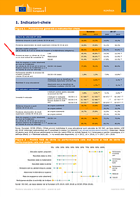 Captură de ecran pentru pagina 3 din documentul PDF intitulat 'Monitorul educației și formării 2020', ediția pentru România. Document publicat de Comisia Europeană.