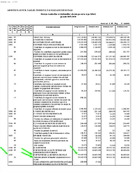 Captură de ecran pentru Anexa nr. 1/03 din Legea bugetului asigurărilor sociale de stat pe anul 2025 (Legea nr. 10 din 10 februarie 2025). Tabelul este publicat parțial neclar direct pe site-ul legislatie.just.ro, din păcate.