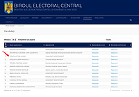 Captură de ecran pentru pagina Candidați de pe site-ul bec.ro pentru alegerile prezidențiale din 2025, în care se vede lista cu cei 12 candidați înscriși în cursă. 4 dintre candidați sunt independenți, printre care și Victor Ponta.