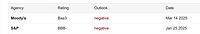 Captură de ecran pentru cel mai recent rating acordat României de către agenția S&P, pe data de 25 ianuarie 2025. Date de pe tradingeconomics.com.