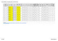 Document PDF ce prezintă lista detaliată a celor 8 proiecte contractate de Primăria Municipiului București prin programul POR 2014-2020. Date preluate de pe site-ul Ministerului Investițiilor și Proiectelor Europene.