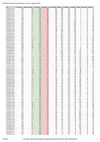 Document PDF ce reprezintă fișierul EXCEL generat de pe pagina web 'Producție, Consum, Sold' de pe site-ul Transelectrica, pentru toată ziua de 21 septembrie 2025.