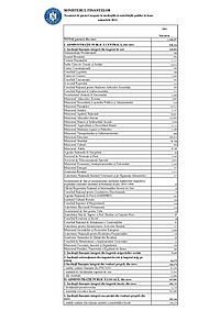 Document PDF realizat din documentul EXCEL publicat de Ministerul Finanțelor, cu privire la numărul de salariați bugetari existenți în luna noiembrie 2024.