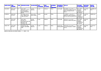 Document PDF ce reprezintă rezultatele căutării pe SEAP, pentru toate anunțurile de achiziții publice lansate de Primăria Sectorului 4, în perioada ianuarie - martie 2021, la capitolul 'regenerare urbană'.