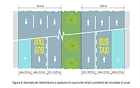 Captură de ecran din documentul Anexă, publicat de MDLPA, în care apare un exemplu grafic pentru cum trebuie împărțit spațiul pe o stradă cu 6 benzi de circulație și scuar.