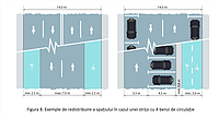Captură de ecran din documentul Anexă, publicat de MDLPA, în care apare un exemplu grafic pentru cum trebuie împărțit spațiul pe o stradă cu 4 benzi de circulație, fără scuar.