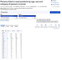 Captură de ecran pentru tabelul Eurostat aferent setului de date DOI: 10.2908/tran_sf_roadus, care reprezintă numărul efectiv de persoane decedate în accidente rutiere, în UE în anii 2024, 2023, 2014.
