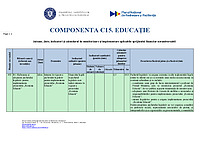 Document PDF publicat de Ministerul Investițiilor și Proiectelor Europene în anul 2021, reprezentând sumarul pentru Componenta C15 din PNRR, adică componenta Educație. Documentul conține un tabel cu jaloane, ținte, indicatori și calendarul de monitorizare și implementare aplicabile sprijinului financiar nerambursabil.