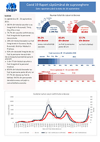 raport cumulativ Covid-19 România 29 septembrie 2021