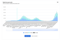Debutul valului 4 al pandemiei SARS-COV-2 în România. Sursa: datelazi.ro