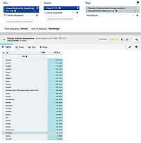 Statistici Eurostat 2019: țările UE cele mai dependente de importul de gaze naturale și gaze naturale lichefiate