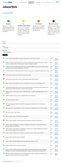 Ținte/jaloane PNRR pentru T1 2022