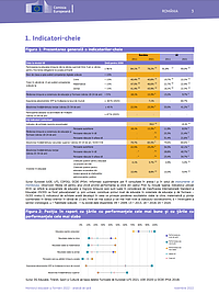 Extras din Monitorul educației și formării 2022, raport pentru ROMÂNIA, întocmit de Comisia Europeană
